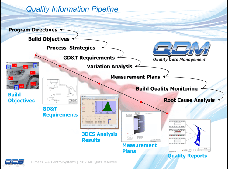 Quality-information-pipeline.png