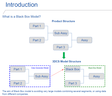 black-box-methodolofy-introduction-embraer.png
