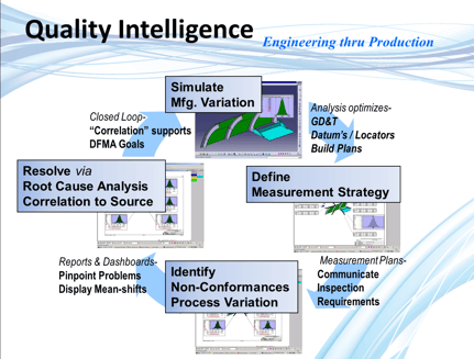 closed-loop-method-tolerance-analysis.png