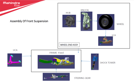 mahindra-india-model-components.png