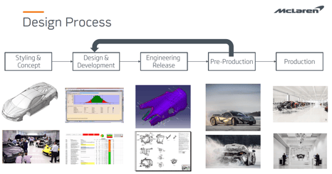 mclaren-design-process.png