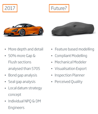 today-and-the-future-mclaren-dimensional-analysis.png