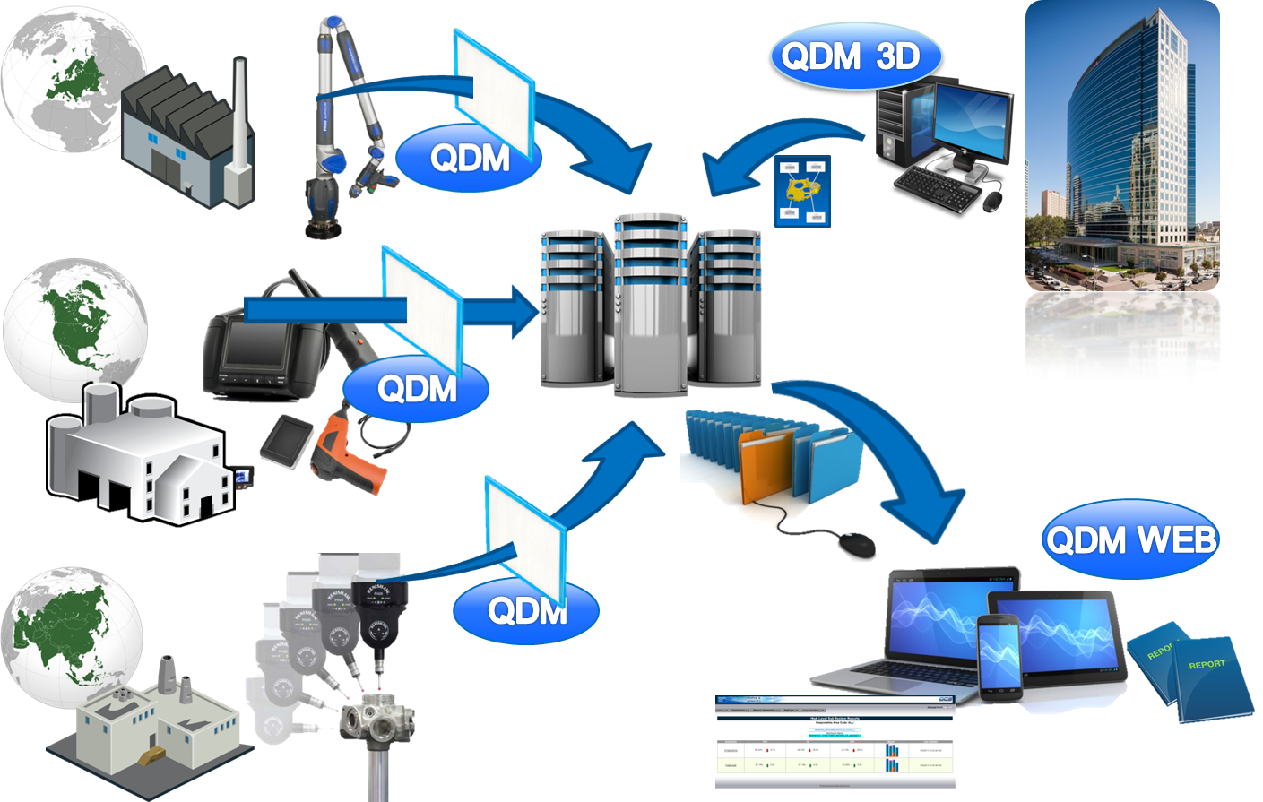 Improve efficiency by bridging the gap with QDM