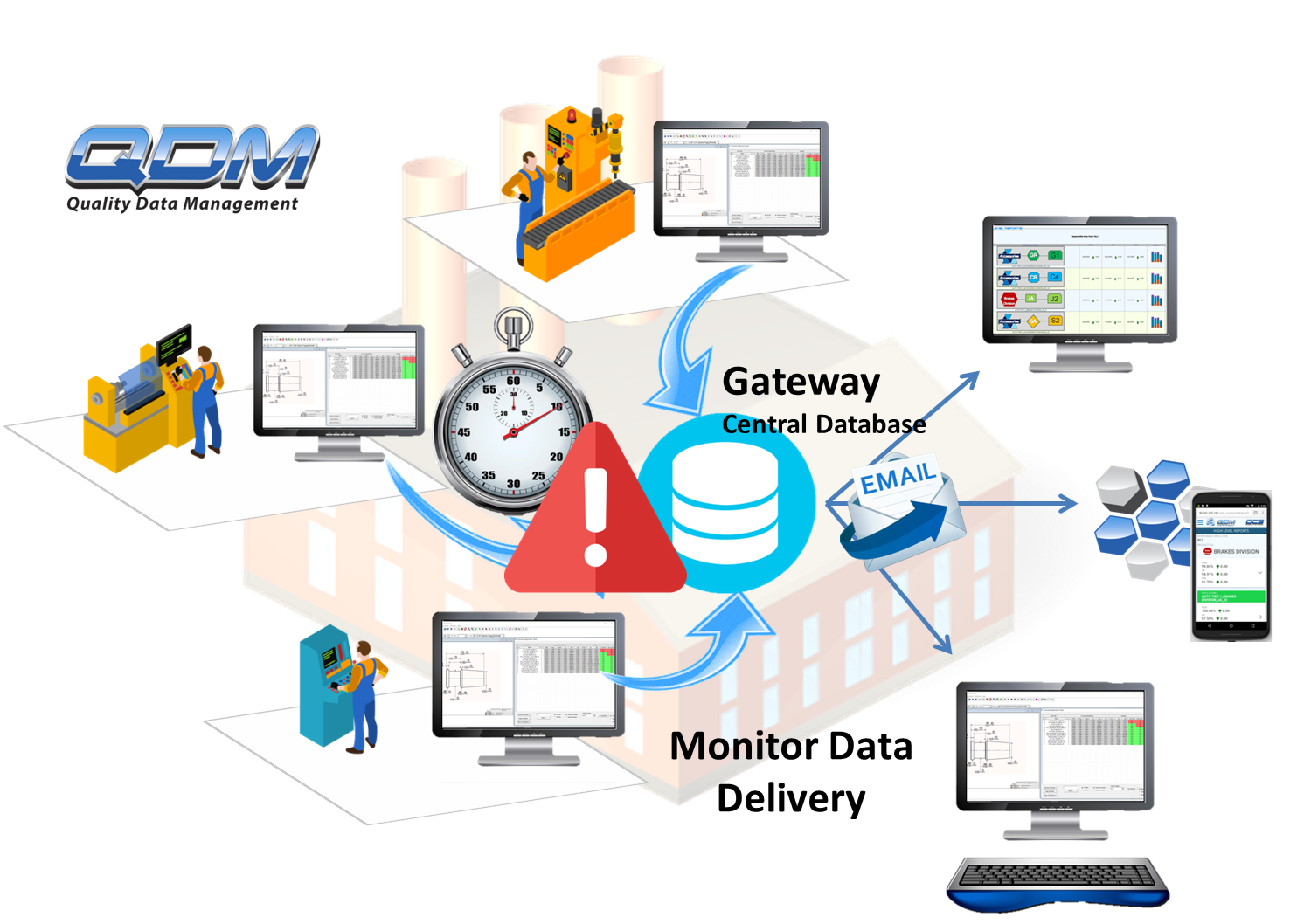 Monitor your SPC quality data and provide instant reports