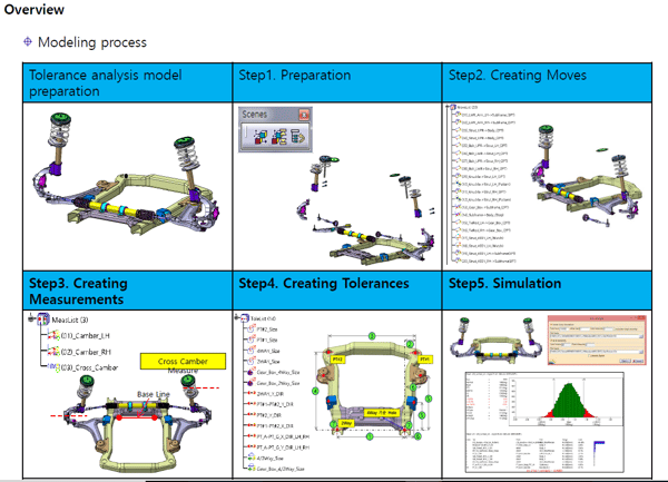 suspension-model-modeling-process