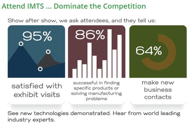 imts-survey-results-previous-shows.png