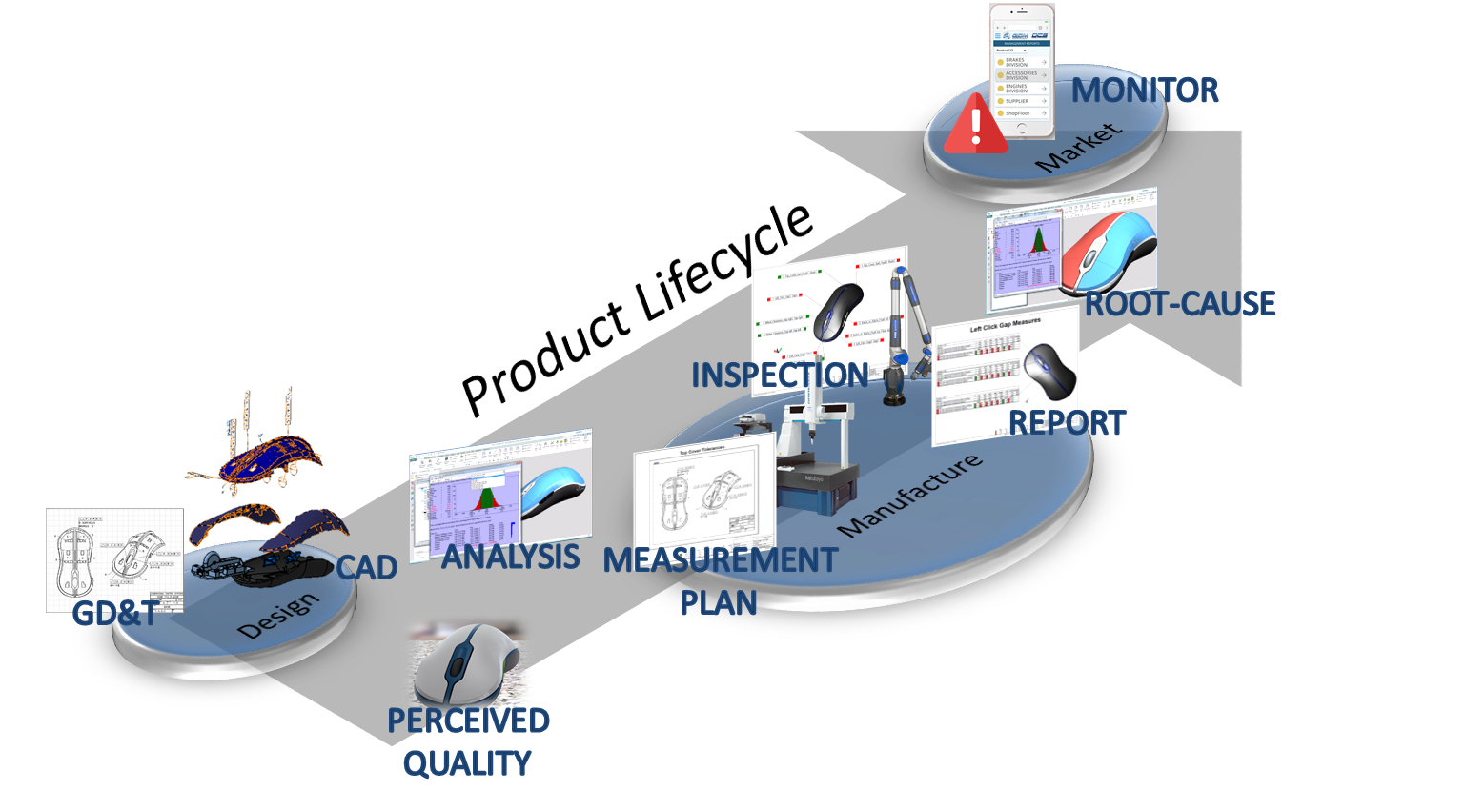 Product Lifecycle - GD&T