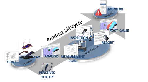 GD&T drives PLM using MBD