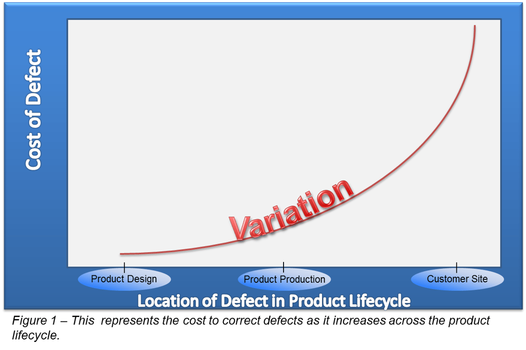 Cost of Quality How Do You Reduce the Impact of Quality on Your