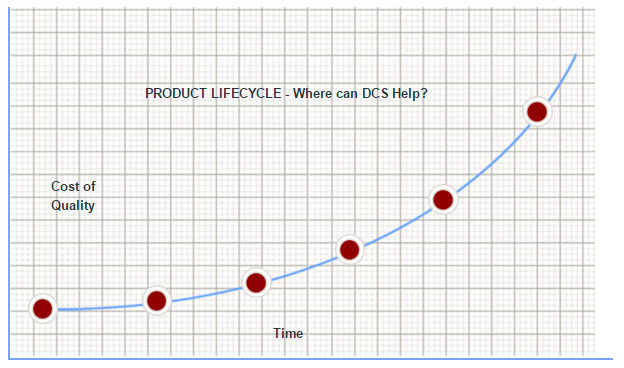 product-lifecycle-dcs.png