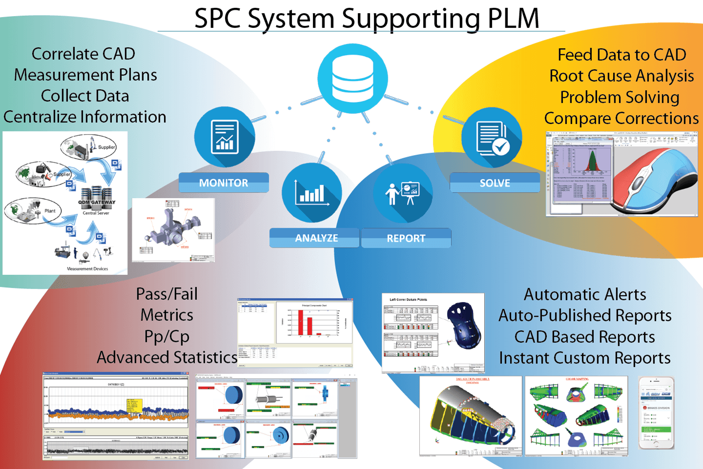 SPC System Benefits