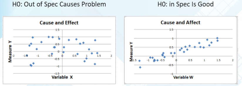 Plotted data cause and effect - DCS