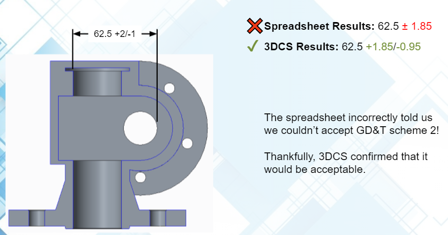 Worst Case Analysis - 3DCS vs Excel