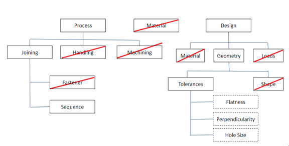 Red X - Solution Tree